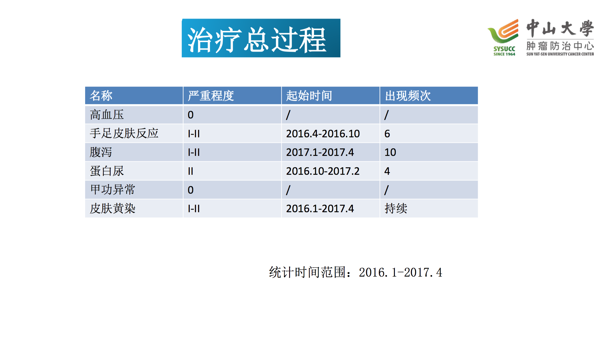 屏幕快照 2017-08-03 下午11.53.59.png