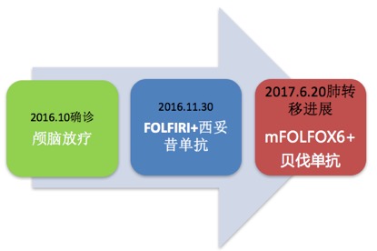 图片放疗 1.jpg