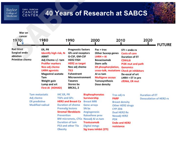 1 40年的研究.png