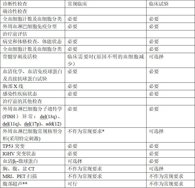 表一一.png