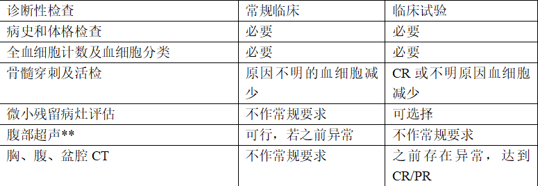表三.png