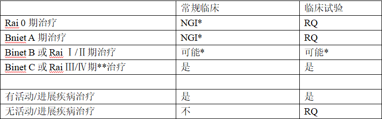 表二二.png