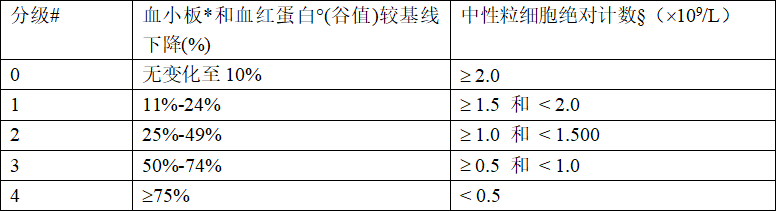 表五.png