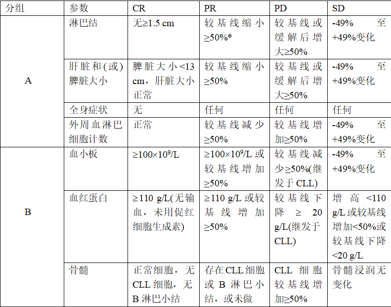 表四.png