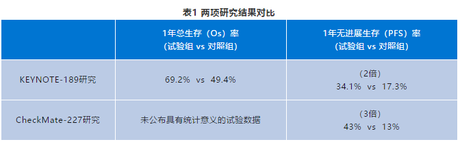 表一.png