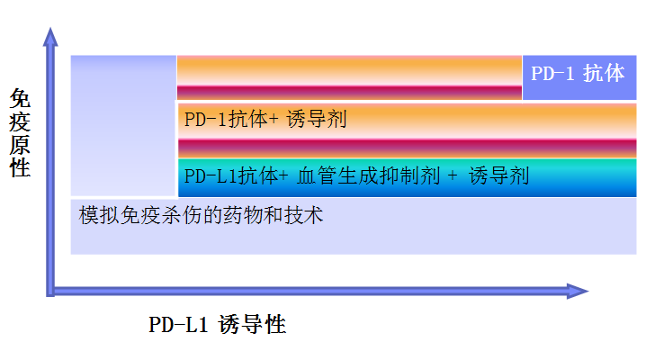 表2.png