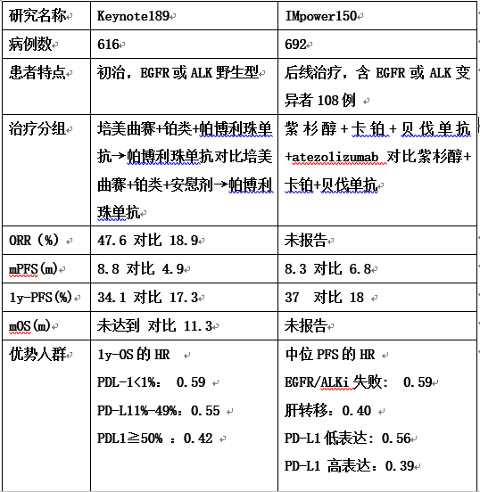 表.png