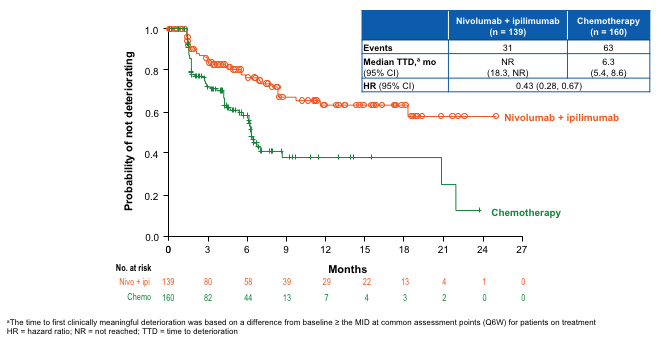 Reck_ASCO18_227 Nivo Ipi Safety poster slides_02Jun2018_FINAL_w disclaimer.png