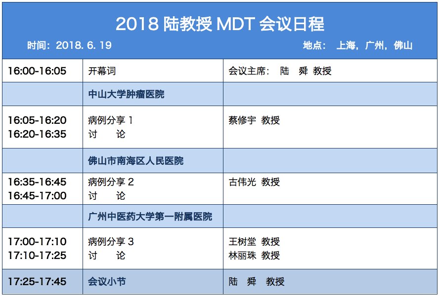 2018陆教授6月19日MDT会议日程.png