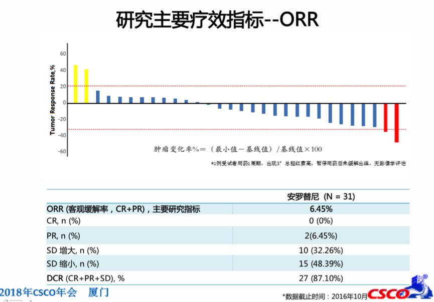 ORR.png