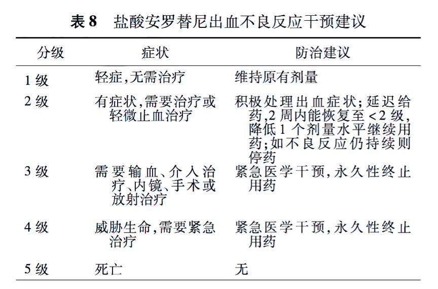 表8.png