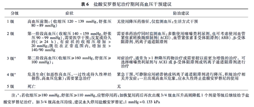 表6.png