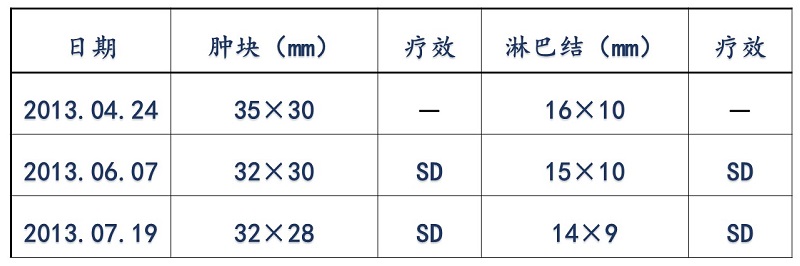 8-4 2018CSCO青委会年终病例-张寅斌biaoge.jpg