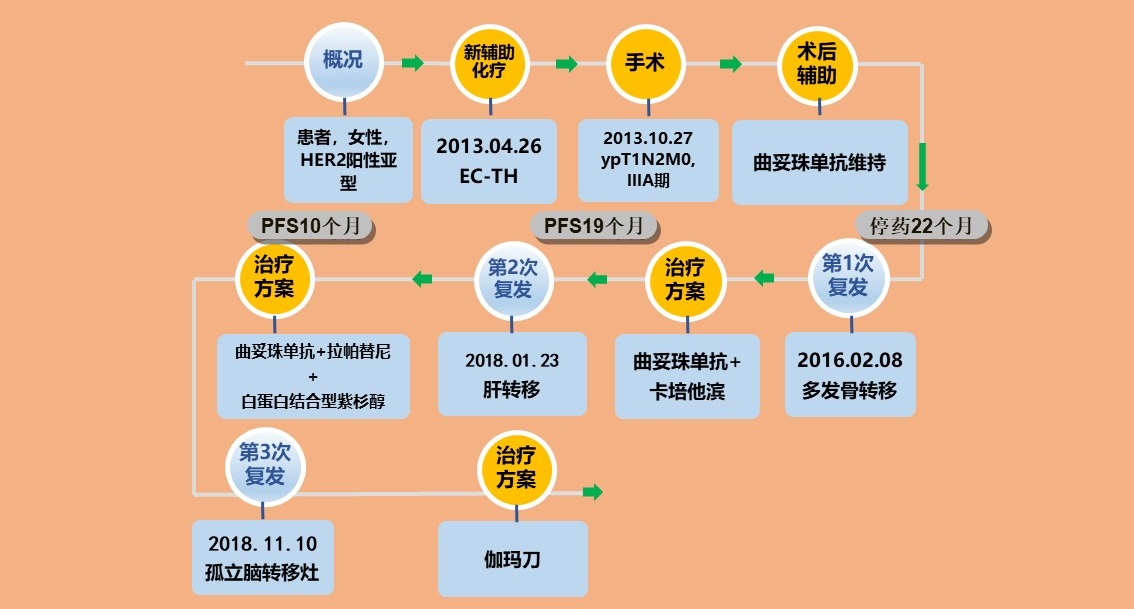 8-4 2018CSCO青委会年终病例-张寅斌tu 9.jpg