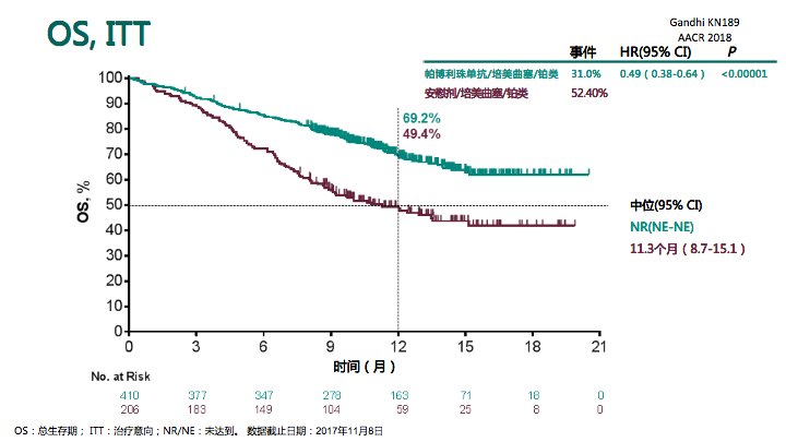 1553568132846578.png 中文修改稿-Gandhi_KN189_AACR 2018_FINAL LOCKED4-18 20180427.png