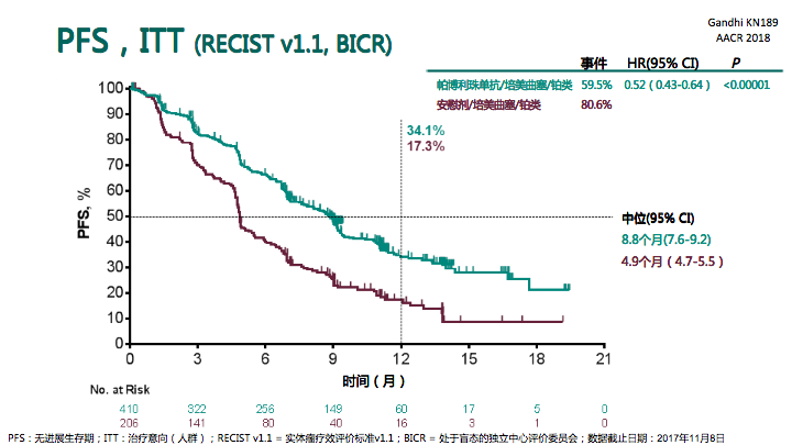 1553568167164671.png 中文修改稿-Gandhi_KN189_AACR 2018_FINAL LOCKED4-18 20180427.png