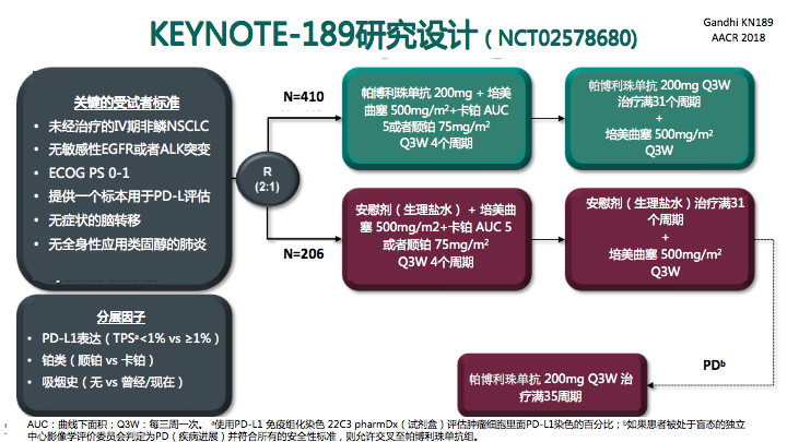 1553568049398354.png 中文修改稿-Gandhi_KN189_AACR 2018_FINAL LOCKED4-18 20180427.png