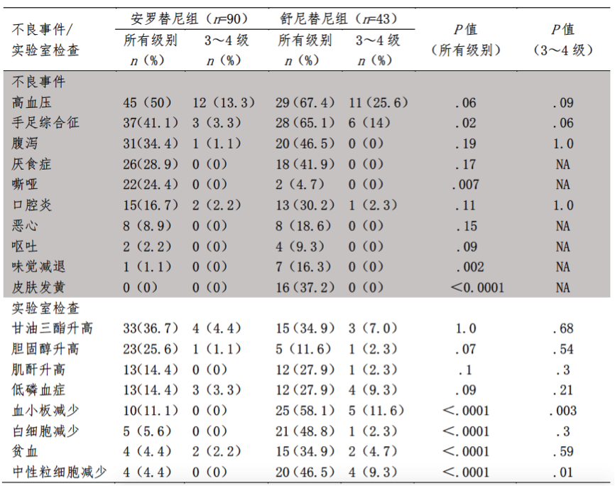 表2.png