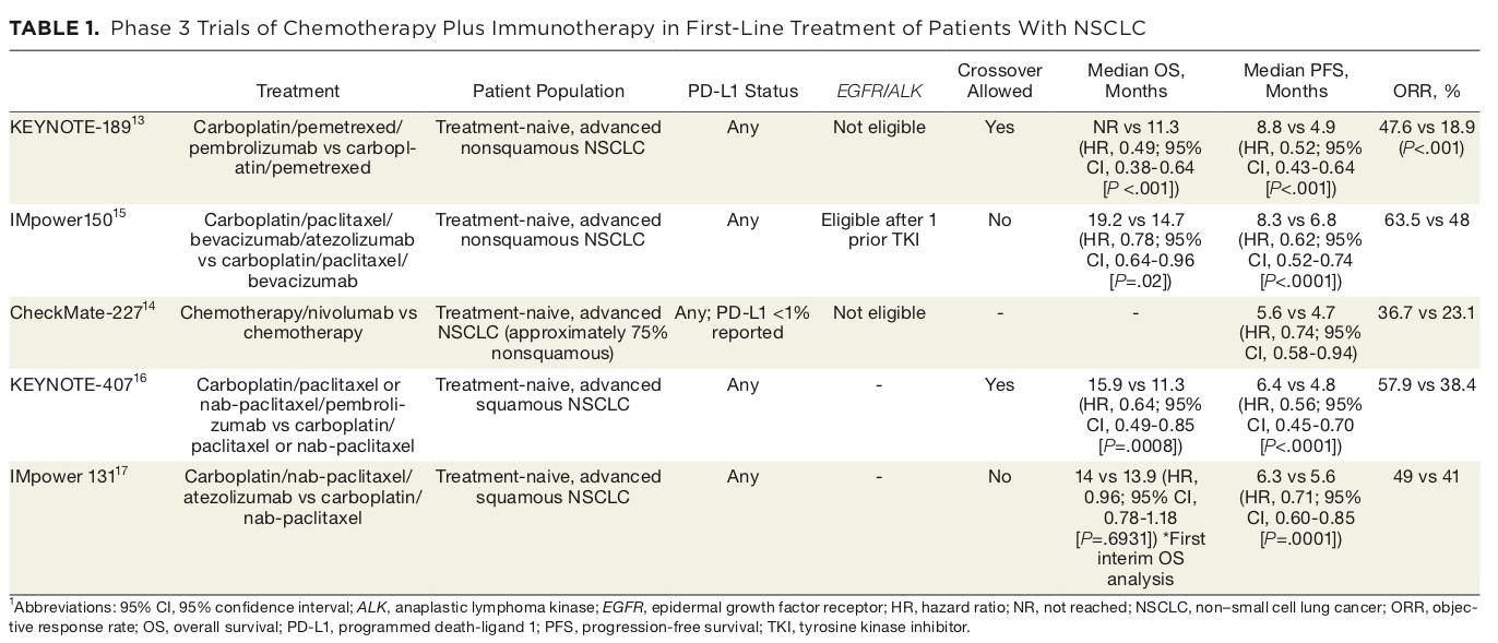 1556196101384645.jpg Goldberg_et_al-2018-Cancer挑选内容翻译写稿.jpg