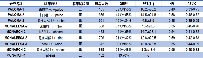 图片 三种CDK.png