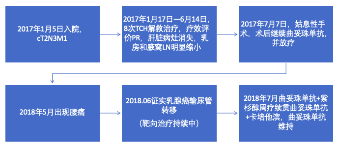 屏幕快照 2019-05-07 下午3.02.31.png