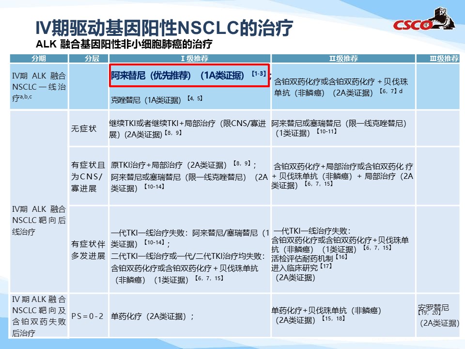 1558605964866882.jpg 2018 CSCO肺癌指南 427.jpg