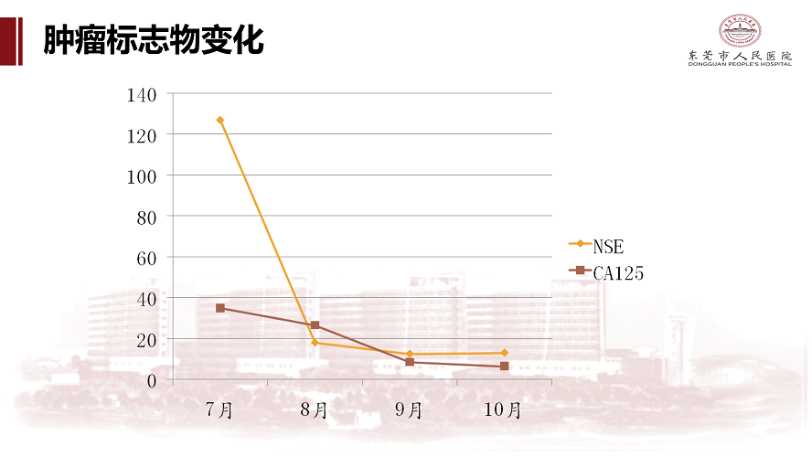 肺癌多学科诊治病例-刘克军_32.png