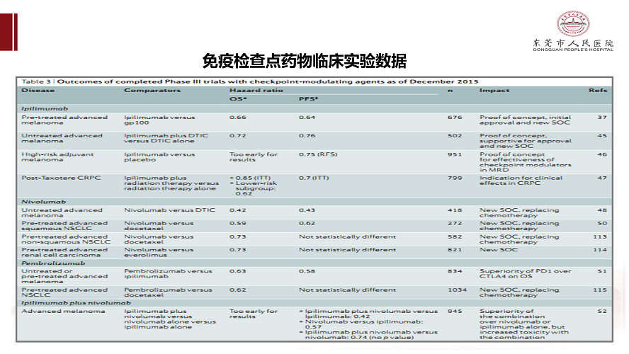 肺癌多学科诊治病例-刘克军_39.png