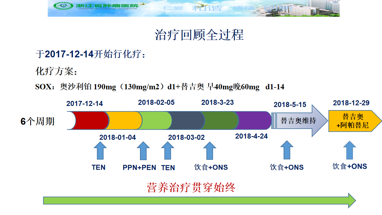 肿瘤营养全程化管理的临床运用_37.png