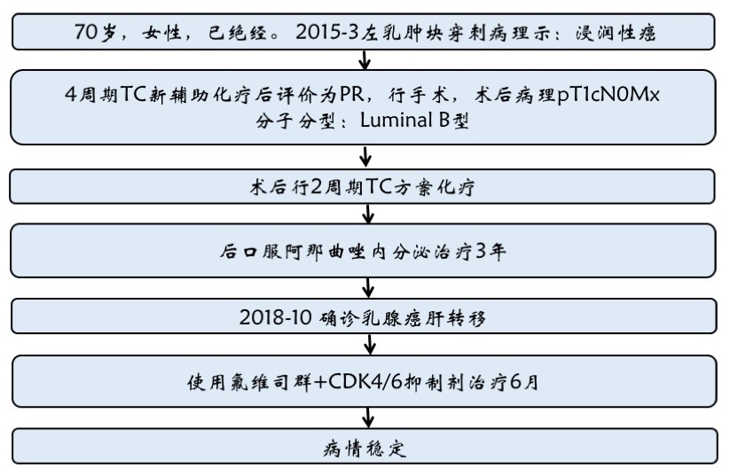 宋玉华病.jpg