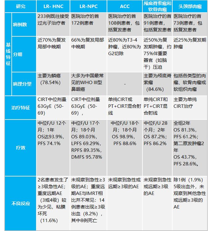 表1修订.png