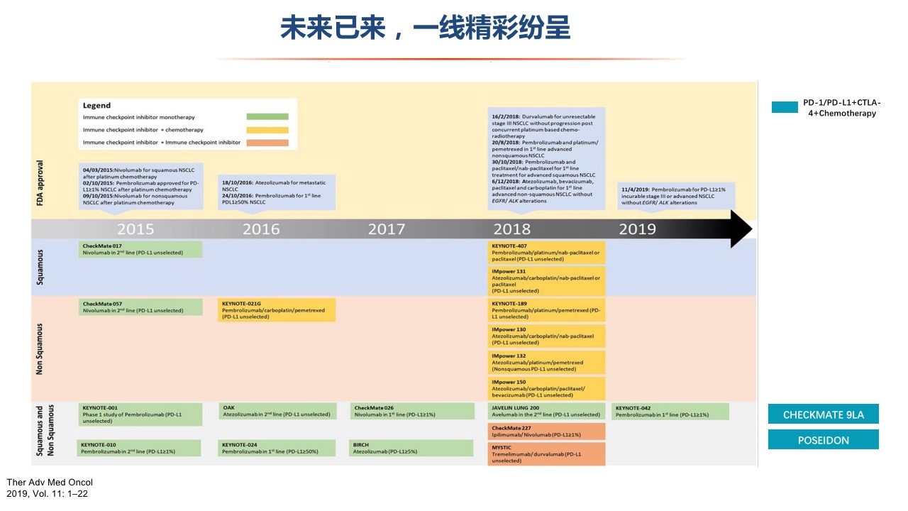 晚期野生型NSCLC一线免疫治疗格局变迁(1).jpg