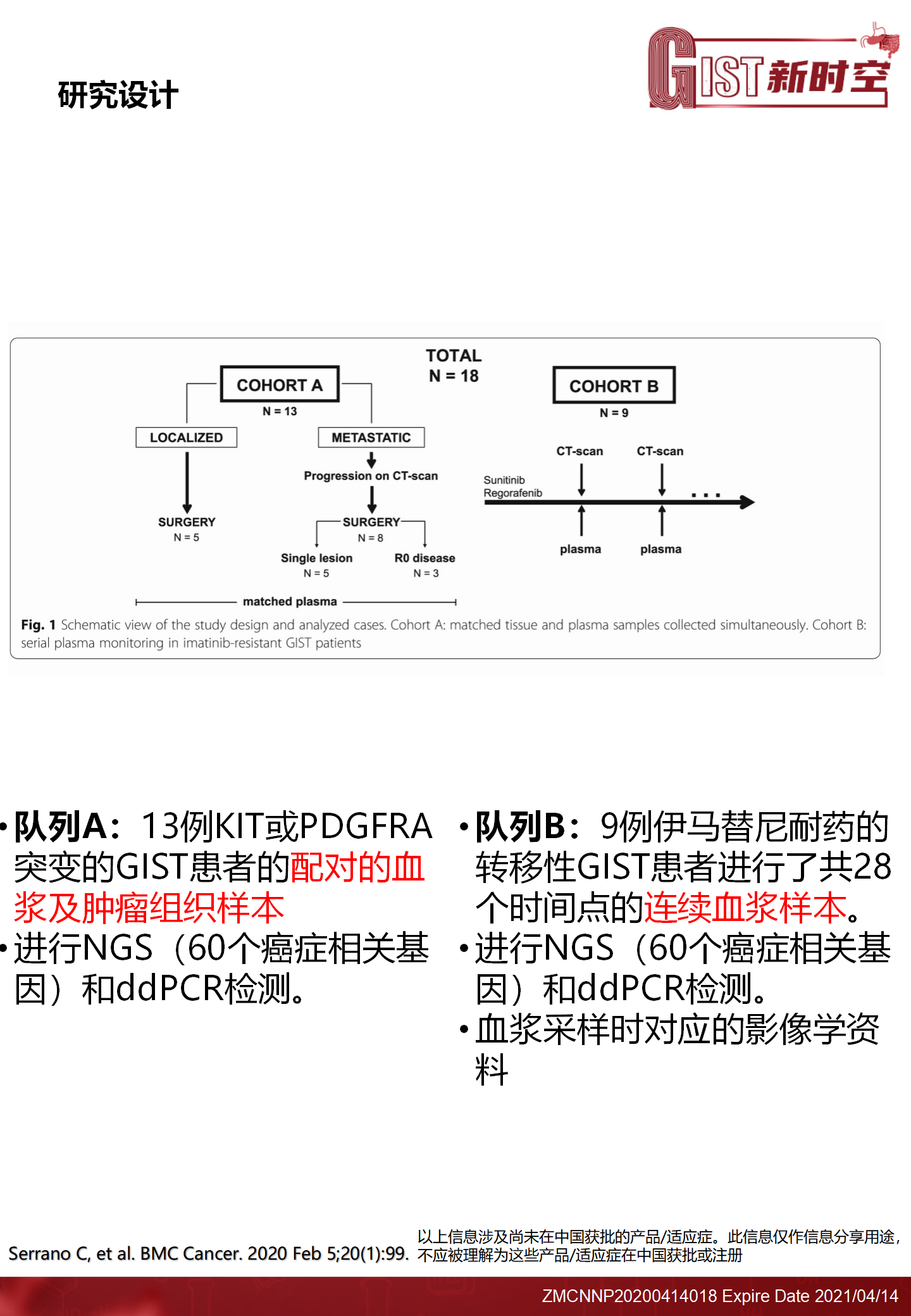 血浆细胞游离DNA二代测序在胃肠道间质瘤中的临床价值-finalA4_04.png