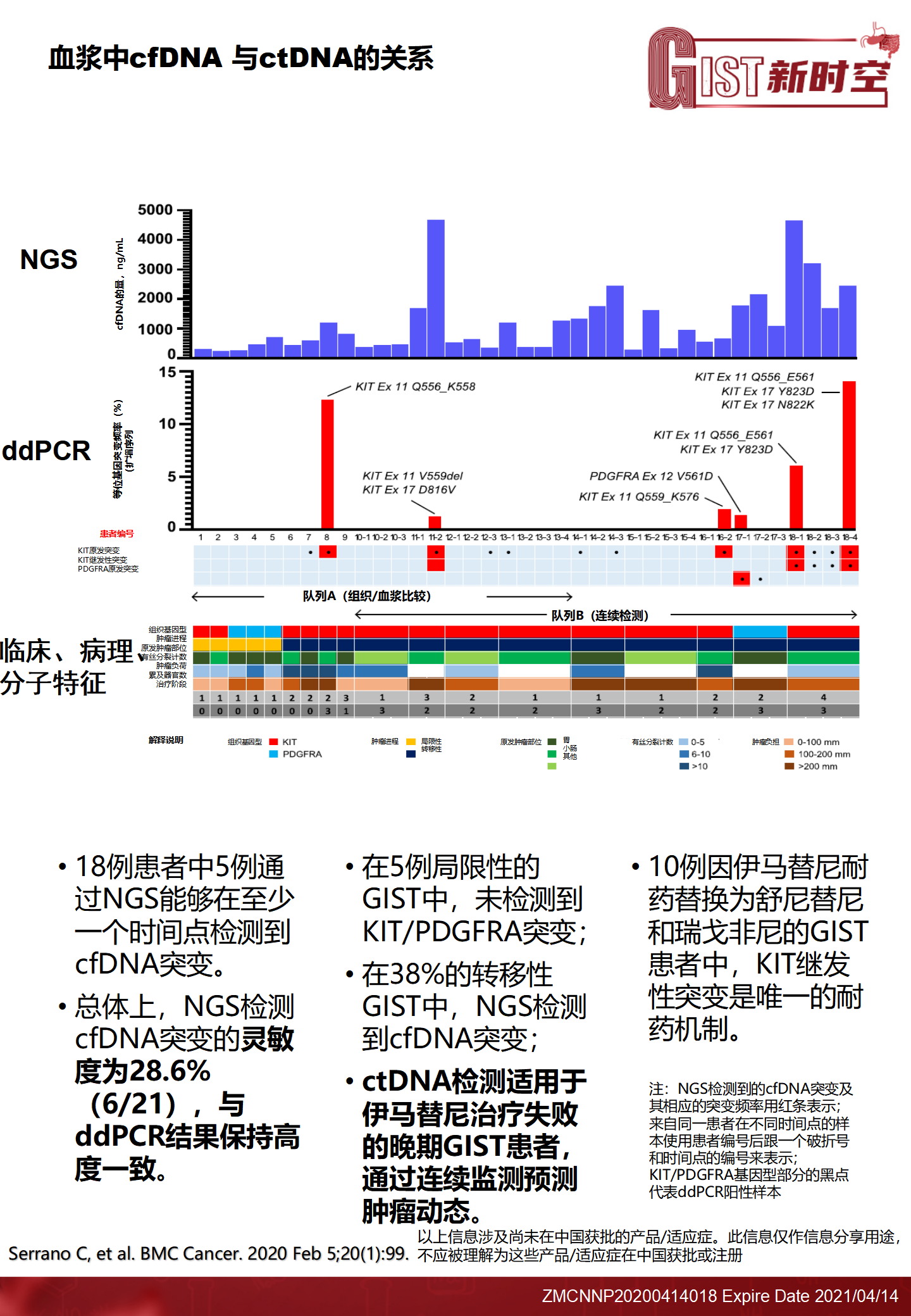 血浆细胞游离DNA二代测序在胃肠道间质瘤中的临床价值-finalA4_05.png