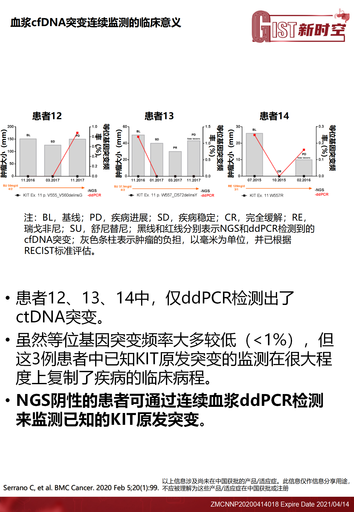 血浆细胞游离DNA二代测序在胃肠道间质瘤中的临床价值-finalA4_07.png