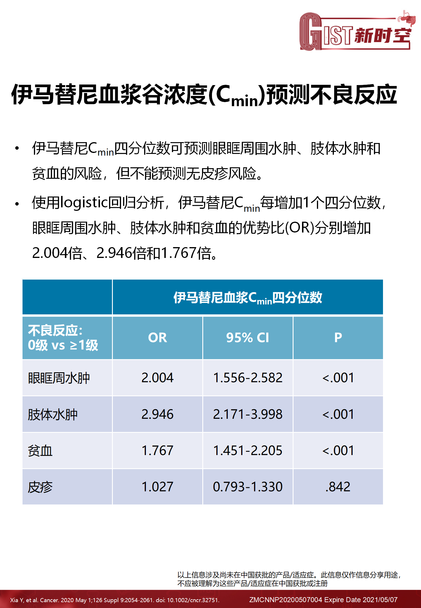 中国胃肠道间质瘤患者中伊马替尼血浆谷浓度与不良反应的相关性v1_10.png