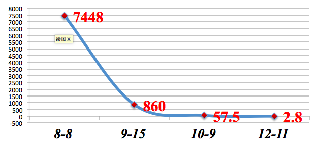 屏幕快照 2020-05-09 下午3.06.19.png