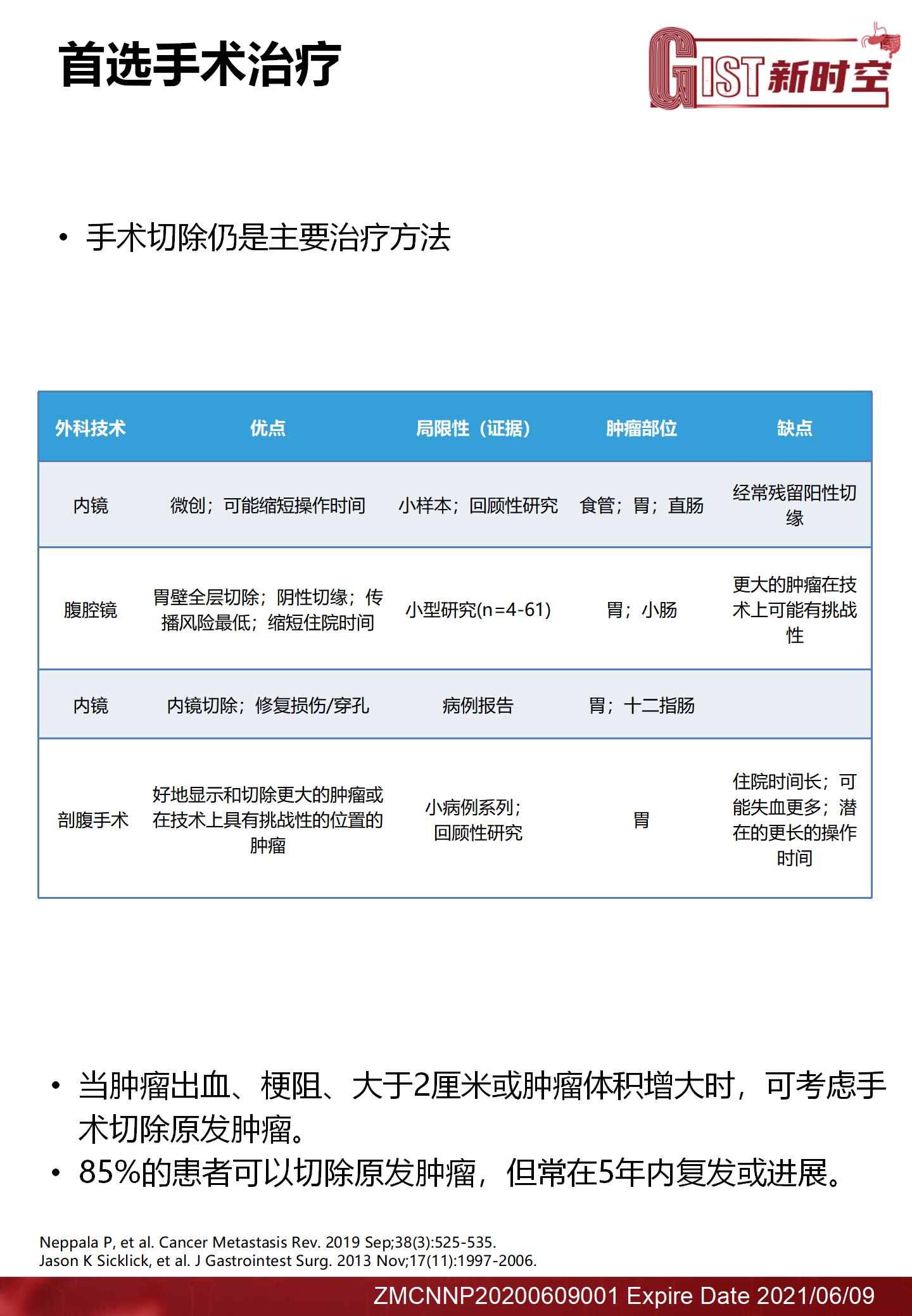 琥珀酸脱氢酶缺陷型（SDH）胃肠道间质瘤的管理现状final(2)_08.jpg