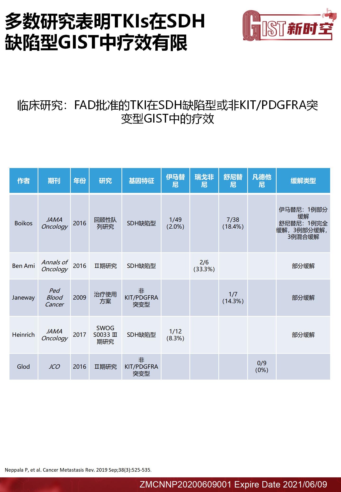 琥珀酸脱氢酶缺陷型（SDH）胃肠道间质瘤的管理现状final(2)_09.jpg