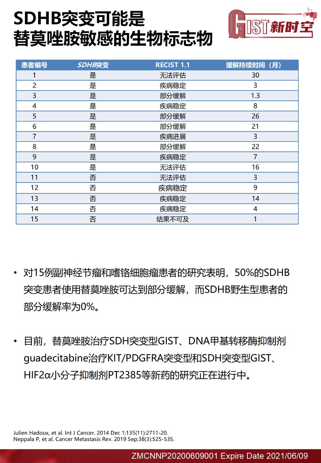 琥珀酸脱氢酶缺陷型（SDH）胃肠道间质瘤的管理现状final(2)_10.jpg
